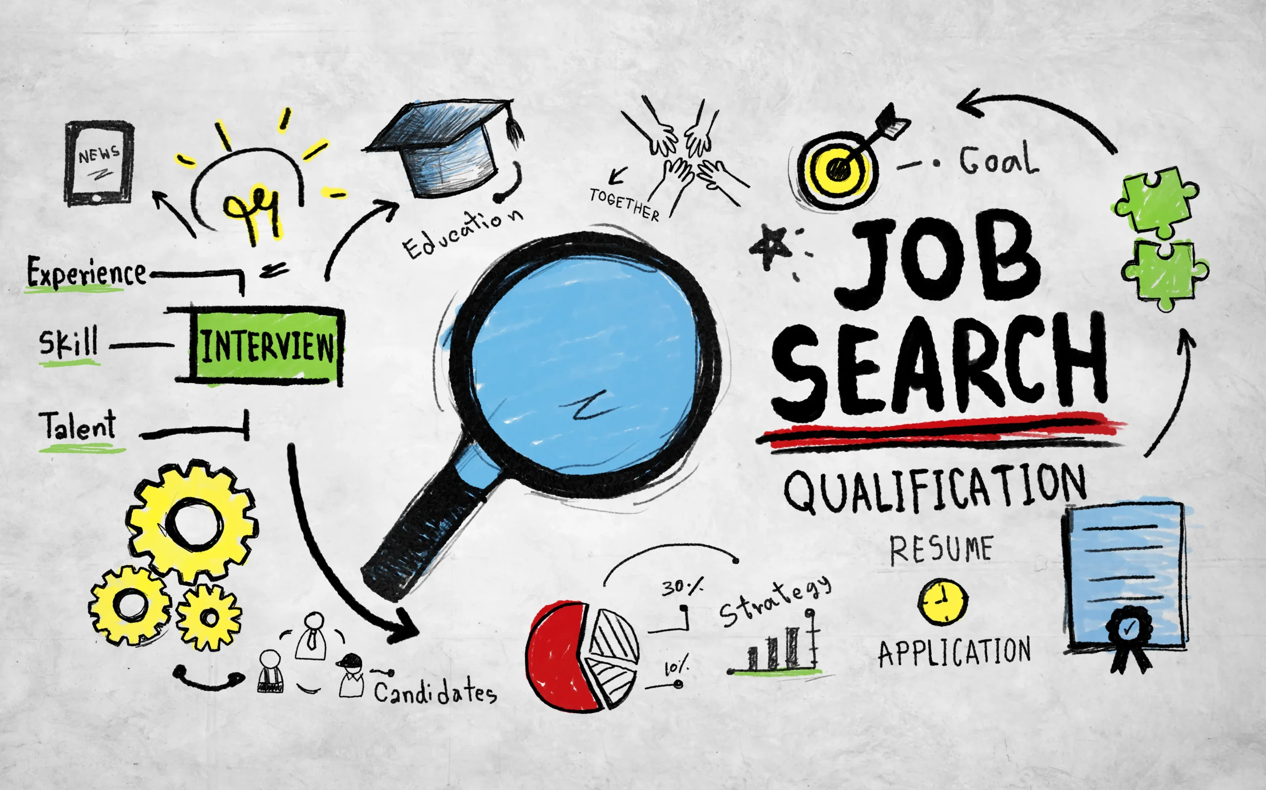 Effective job search strategies